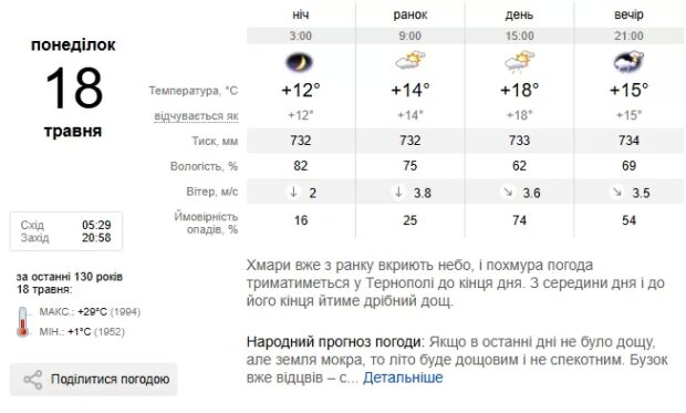 погода Тернопіль