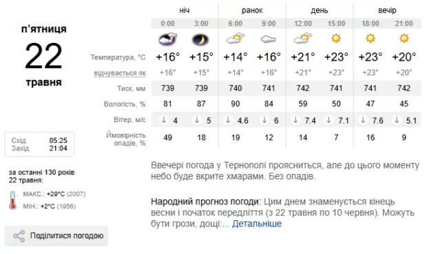 погода
