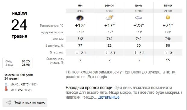 погода