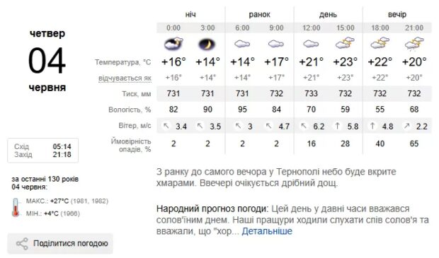 погода