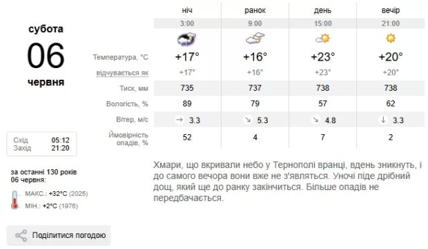 погода