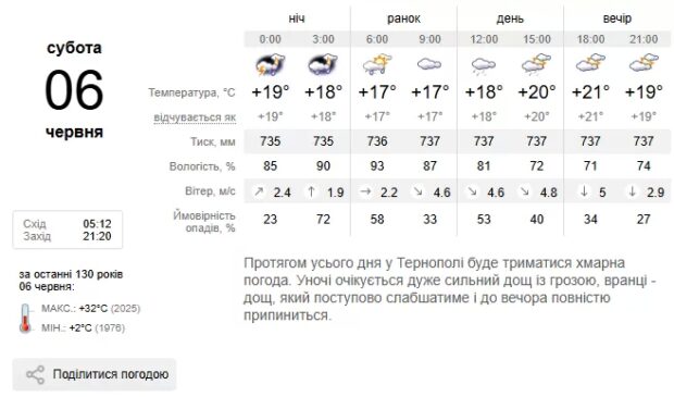 погода