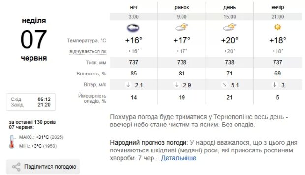 погода