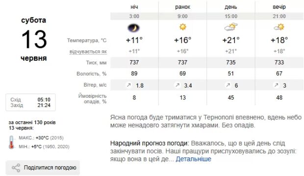 Погода Тернопіль