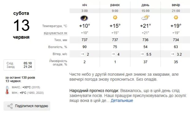 погода Тернопіль