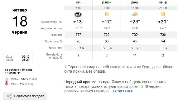 погода Тернопіль