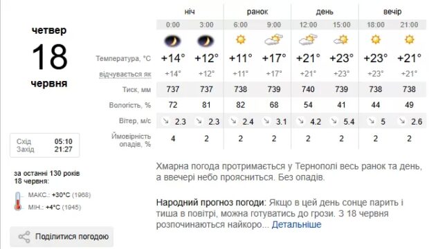 погода