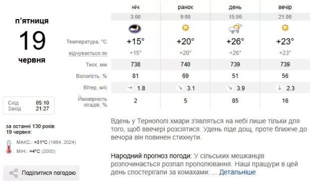 погода
