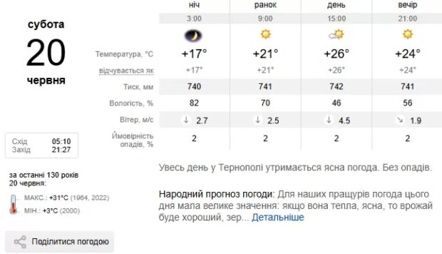 погода