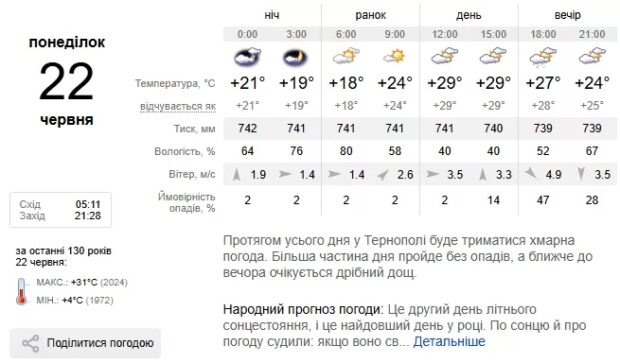 Погода Тернопіль