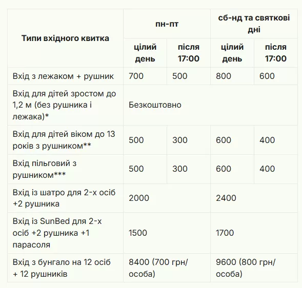 мурава ціни
