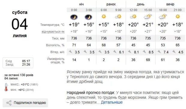 погода