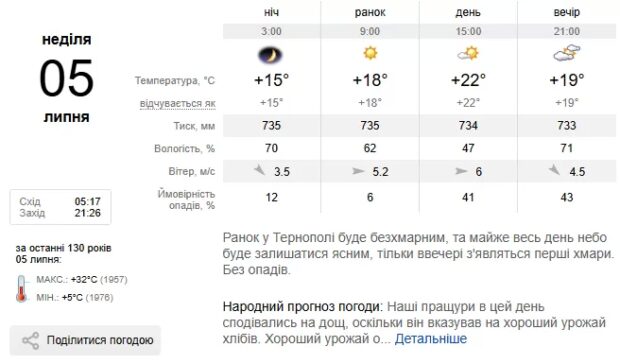 погода