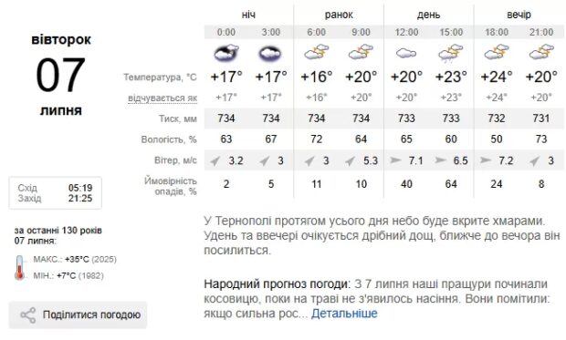 погода