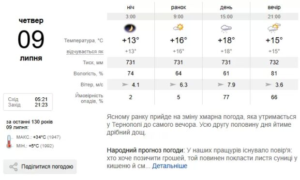 Погода Тернопіль