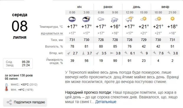 Погода Тернопіль