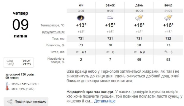 Погода Тернопіль