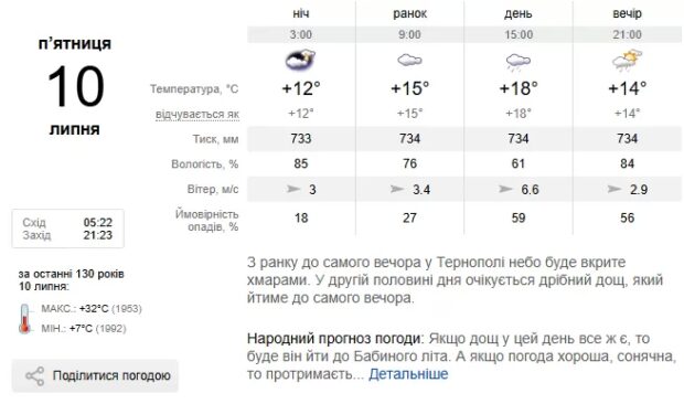 Погода Тернопіль