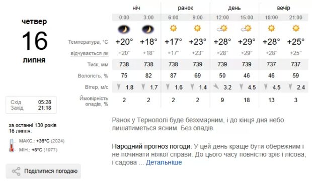 Погода Тернопіль