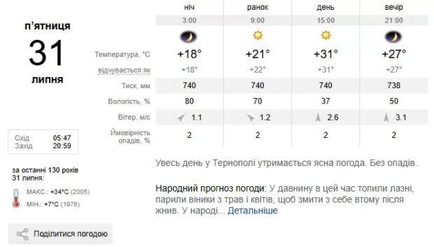 Погода Тернопіль