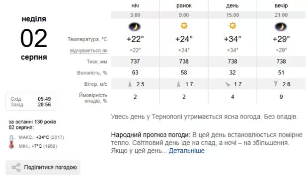 Погода Тернопіль
