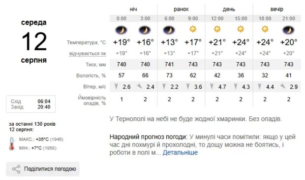 погода Тернопіль
